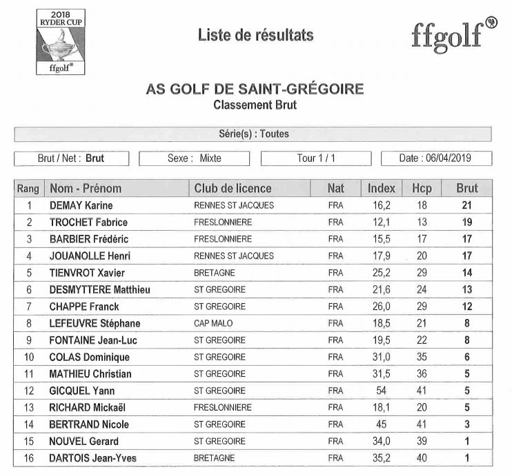 Ormes resultats BRUT