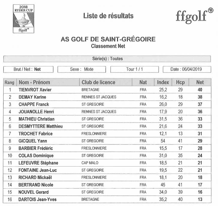 Ormes resultats NET